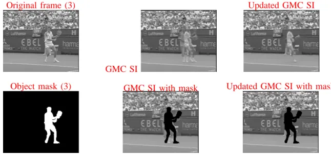 Fig. 7. Original frame, GMC SI, updated GMC SI, Object mask, GMC SI with mask, and updated GMC SI with mask for frame number 3 of Stefan sequence.