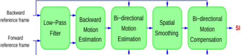 Fig. 1. MCTI technique [8].