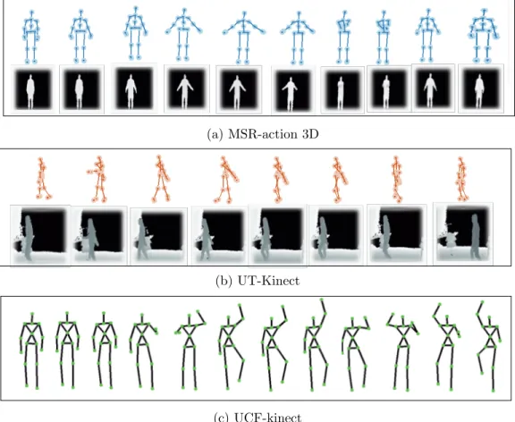 Figure 4: Examples of human actions from datsets used in our experiments: (a) ’hand clap’ from MSR-action 3D , (b) ’walk’ from UT kinect and (c) ’climb ladder’ from  UCF-kinect.