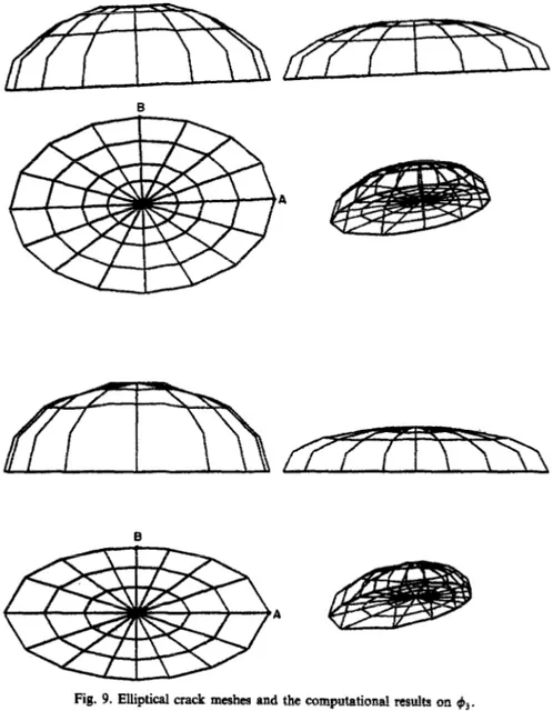Fig.  9. Elliptical crack  meshes and  the computational  results on  (B3. 