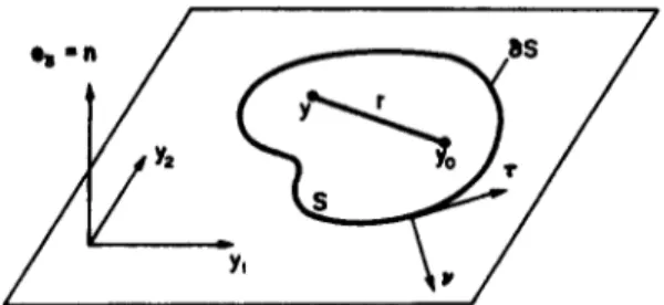 Fig.  1. Planar  crack.  y,,:  singular  point;  as:  crack  edge. 