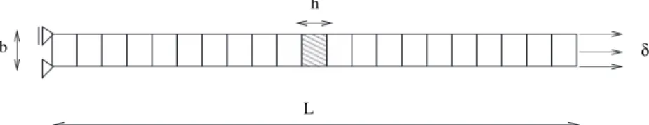 Fig. 3. Imperfect bar in pure tension.