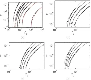 FIG. 11. (Color online) The transmissivity T ′ of the EDZ as a function of ρ 0′ . (a) Isotropic networks with various l ′ 
