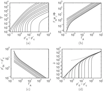 FIG. 12. (Color online) The models (36b) and (38) for the EDZ transmissivity of isotropic networks, as a function of ρ 0′ − ρ 0c′ , for l ′ = 0.2, 0.5, 1, 2, 5, 10, 20, 50, 100, 200, 500, and 1000 (bottom to top)