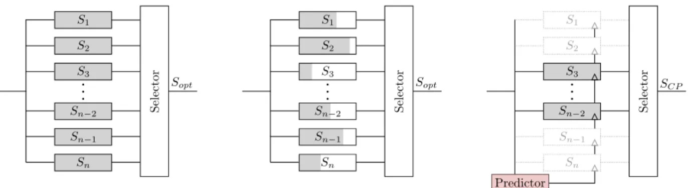 Figure 2: Msse algorithm with exhaustive search. Each branch represents a full solution computation.