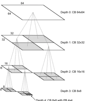 Figure 8: Neighbouring samples used for intra-prediction in an N×N PB with N = 8 and intra-prediction modes