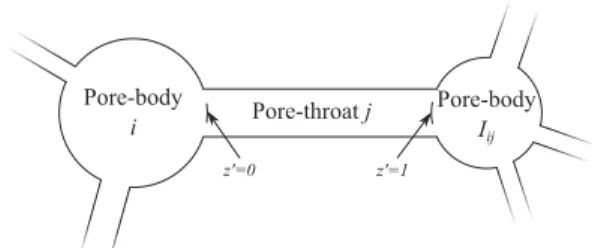 FIG. 3. Schematization of a pore throat connecting the two pore bodies i and I ij .