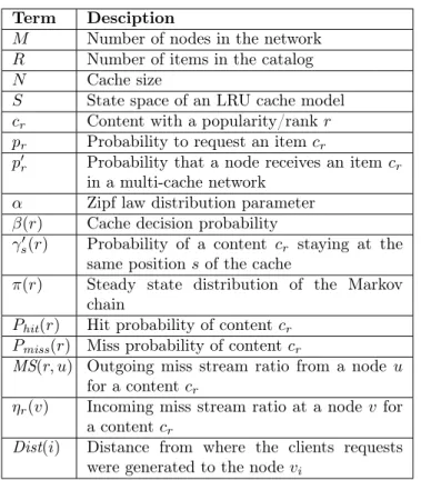 Table 1: Summary of the notations.