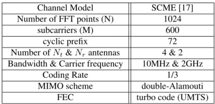 Tableau 3. Simulation Parameters