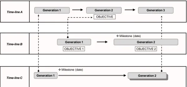 Figure 5: An example of a knowledge model: the history model  