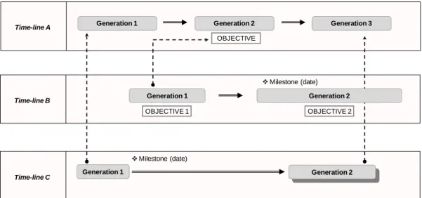 Figure 5: An example of a knowledge model: the history model  