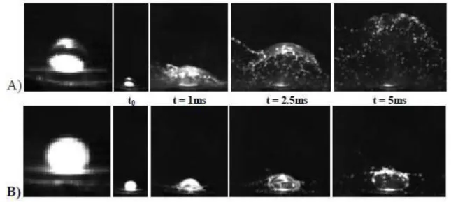 Fig.  1.  Micro-explosion of an water-in-oil emulsion drop [12]  -  A : Optimal micro-explosion, B: Non- Non-optimal disintegration