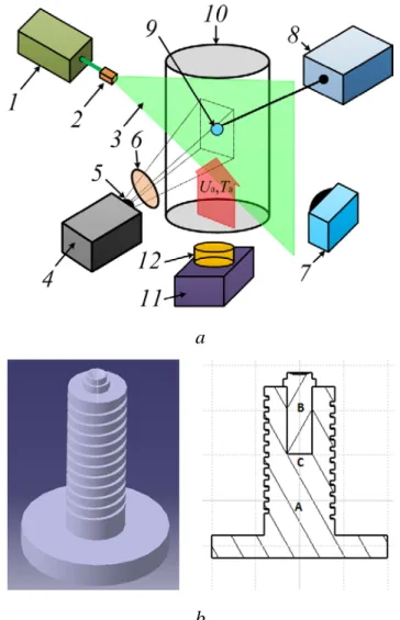 Fig. 3. (a) The scheme of the facility with convective or radiative heating schemes [20]: 1 – pulse laser; 2  – a lens for forming a laser sheet; 3 – laser sheet; 4 – cross-correlation video camera; 5 – macro-lens; 6 –  light filter; 7 – high-speed video c