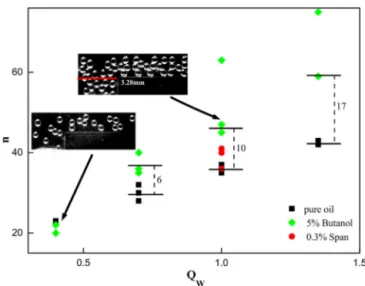 Fig. 10 – coefﬁcient of variation P w as a function of Ohnesorge number Oh for various emulsions produced in the parallel minichannel contactor (a) and in the single Y-junction replica (b).