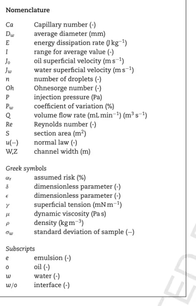 Fig. 2a shows the designed parallel minichannel contactor which is composed of three parts: multi-scale tree-like ﬂuid distributor for oil and for water respectively, 16 Y-junctions for water-oil contact and multi-scale tree-like collector for emulsion col