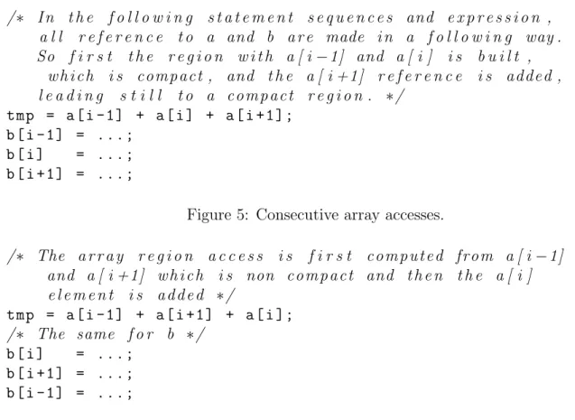 Figure 5: Consecutive array accesses.