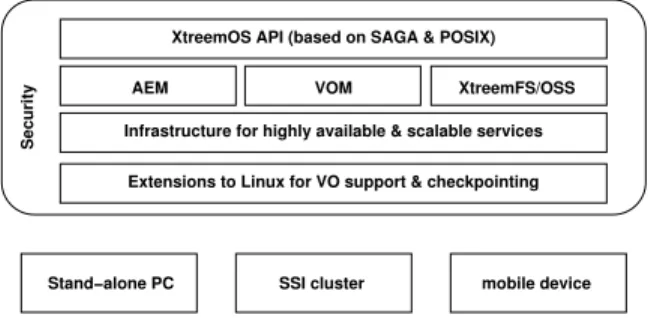 Fig. 1 The XtreemOS system architecture