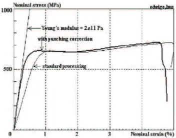 Fig. 17. Influence of the punching correction. (20 mm steel bar, striker speed 2.79 m/s, strain-rate around 100/s).