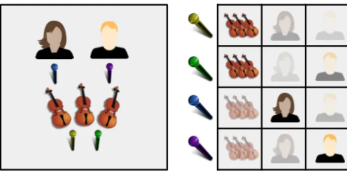 Figure 1.7 Interferences of different sources in real-world multitrack recordings. Left: