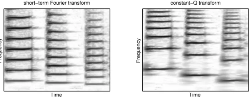 Figure 1.1 Comparing short-term Fourier transform (STFT) and constant-Q transform (CQT) representation on a trumpet signal composed of three musical notes of different pitch.