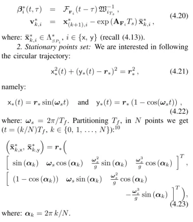 Fig. 3. Tracking of a circular trajectory in the plane x–y with a 5 [m]