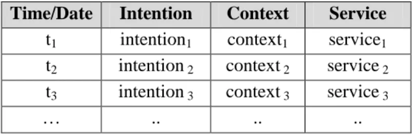 Figure 8: Service Prediction Mechanism