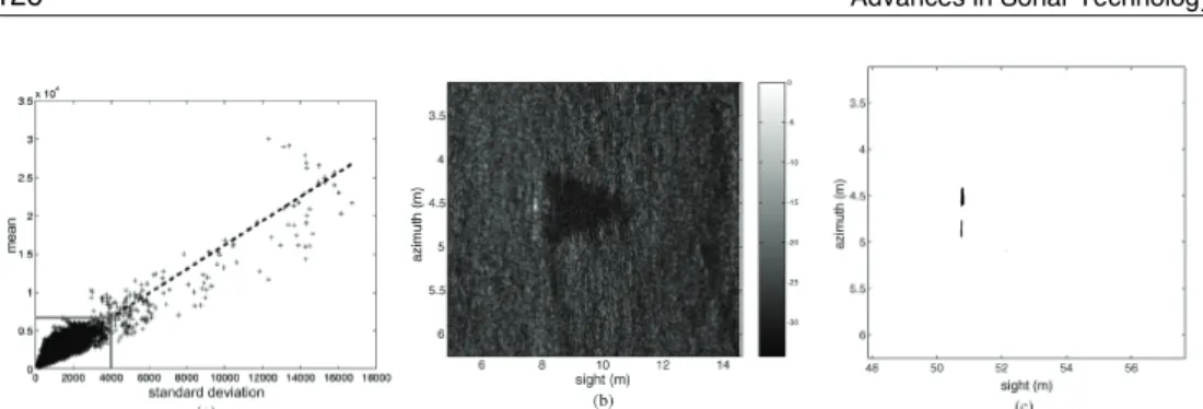 Fig. 10. Segmentation of the SAS image of Fig. 2 (thresholds: standard deviation: 4000; mean: 