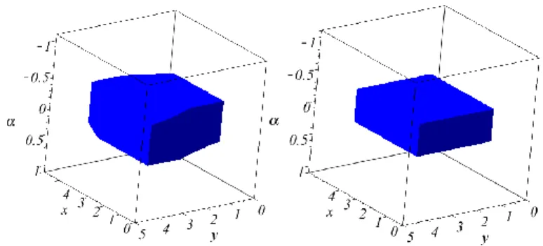 Figure  18:  The  intersection  of  a  cubic  regular  workspace  with  the  workspace  made  by a line mobile platform for  (a) 