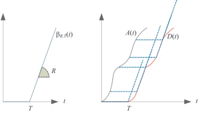 Figure 1.5 Graphical interpretation of the convolution operation