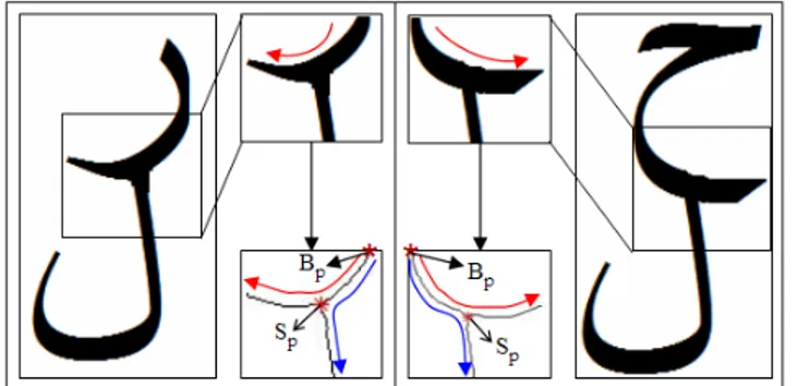 Figure 7. Writing direction according to the terminal letters morphology (true direction indicated by red arrow and the false by blue).