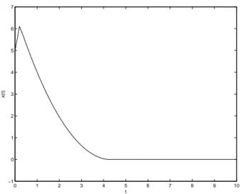 Fig. 2. Simulation with h = 0.2, x (0) = 0 and u (t) = 0 for t &lt; 0
