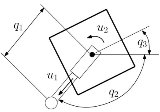 Figure 4. Robotic-leg system