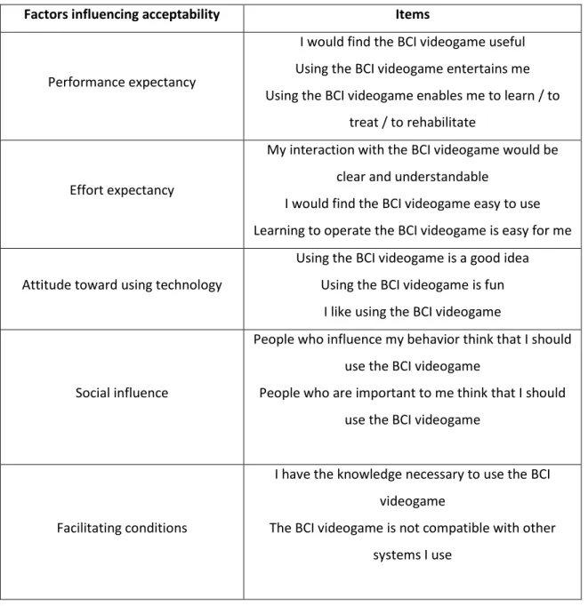 Table 1  describes  metrics  (or items)  for  BCI videogames  acceptability  inspired and adapted  from (Venkatesh et al., 2003)