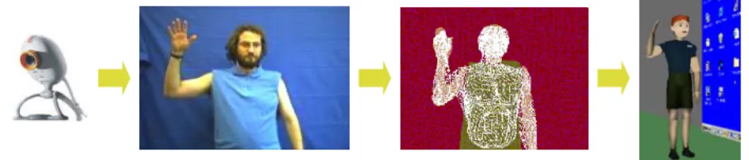 Fig. 1. Real time motion capture by monoscopic computer vision and virtual rendering. 
