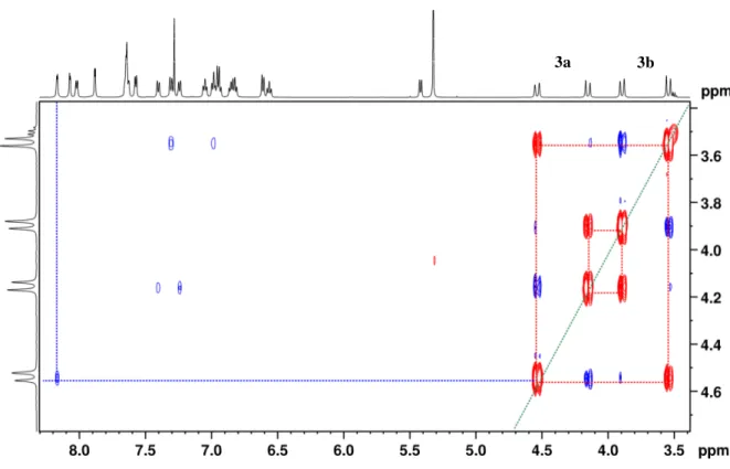 Figure  4. 2D ROESY spectrum of 3 in CDCl 3  at room temperature. The blue and red cross- cross-peaks indicate magnetization transfer due to  NOE and chemical exchange, respectively