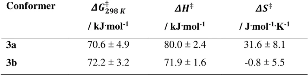 Table  2.  Activation  parameters  for  the  interconversion  between  conformers  3a  and  3b  for  complex 3 obtained by Eyring plot analysis of the rate constants for conformer interconversion  at various temperatures