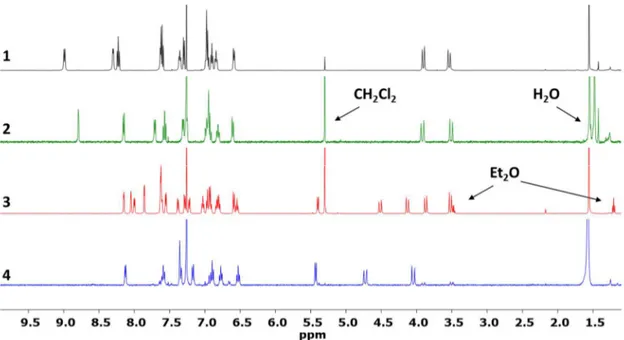 Figure 2. Room-temperature  1 H-NMR spectra of complexes 1-4 in CDCl 3 . 