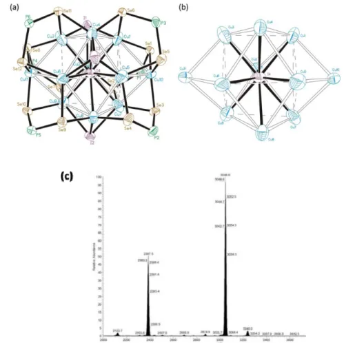 Figure  5.  (a)  ORTEP  drawing  of  [Cu 11 (μ 9 ‐I)(μ 3 ‐I) 3 {Se 2 P(O i Pr) 2 } 6 ] +   in  1‐Se‐a  (30% 