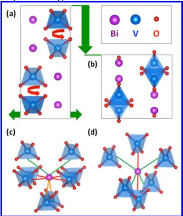 Figure 1. Schematic representation of the atomic structures of  S M -BiVO 4   (a)  and  Z T -BiVO 4   (b)