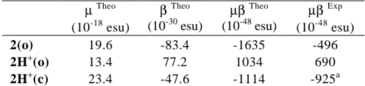 Table  2.  Dipole  moments  and  quadratic  hyperpolarizabilities  calculated   using  the  ωB97X-D  functional  compared  to  the  experimental  measurements 