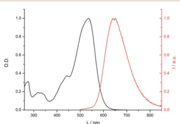 Fig. 3 Electronic absorption and ﬂ uorescence emission spectra of compound 20 in DCM at room temperature.