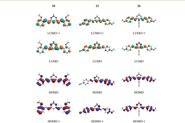 Fig. 1 HOMO, HOMO  1, LUMO and LUMO+1 isosurfaces for compounds 10, 23, and 26. A contour threshold of 0.03 a.u