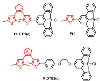 Figure  1.  Chemical  structures  of  the  investigated para-substituted(1,3- para-substituted(1,3-dipyridylbenzene) PtCl complexes