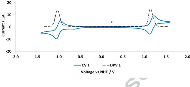 Figure  2.  Cyclic  voltammograms  (in  blue  solid  lines)  and  differential  pulse  voltammetry  (in  dotted black lines) carried out in degassed CH 2 Cl 2  at a scan rate of 100 mV s -1 , with Fc/Fc +  as the  internal reference, referenced to NHE (0.7