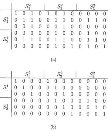 Table 3.1 Optimization of the M° matrix of the subgraph isornorphism problem