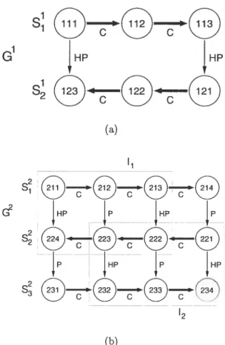 Figure 3.2 — The two ,6-sheet topology graphs, G’ and G2, used in Ullman’s sub graph isornorphism algorithm
