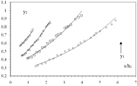 Tableau 2. Coefficients c 3 et d 3 des courbes d’ajustement