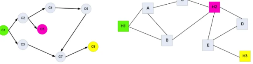 Fig. 4. (a) Graph of the “Text” configuration.   (b) Network Graph 