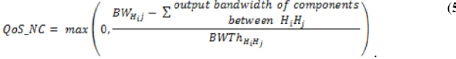 Fig. 3. QoS evaluation  