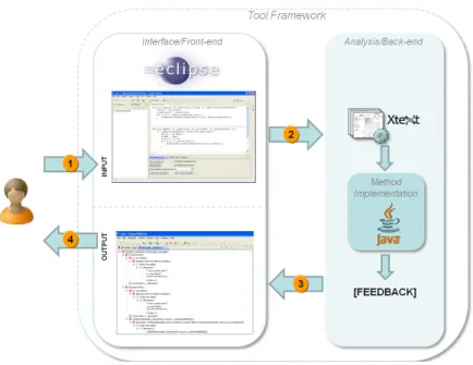 Fig. 2. General architecture or our tool